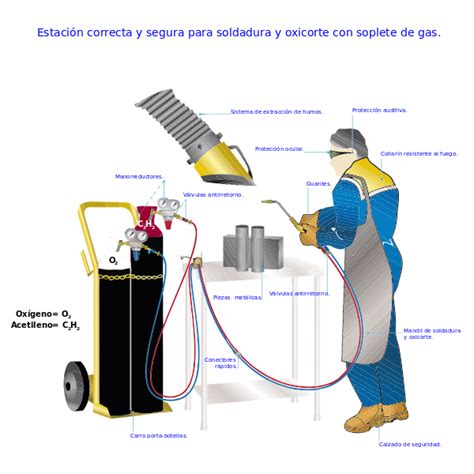 reglas de estación de soldadura